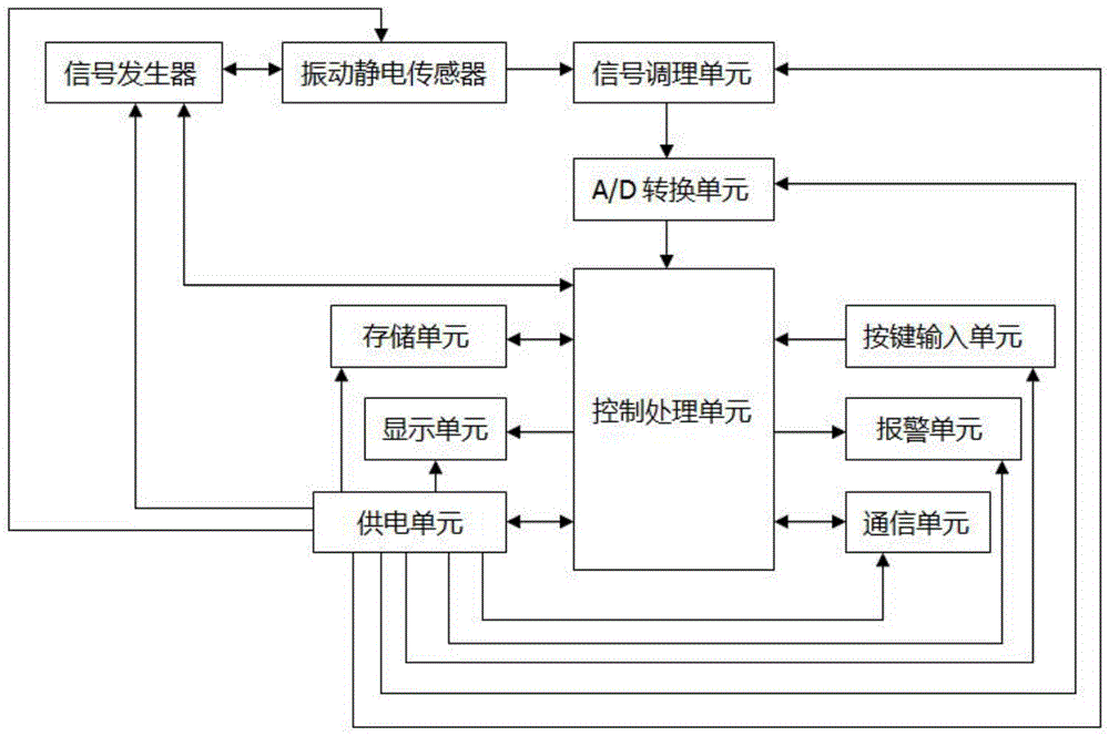 一种电力设备静电智能检测预警装置的制作方法