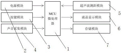 便携式高压设备故障定位装置的制作方法