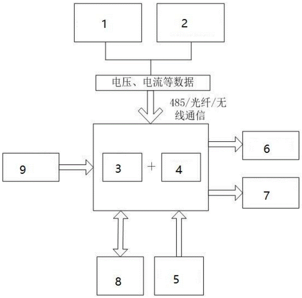 一种基于数据融合技术的多指标电压质量分析决策装置的制作方法