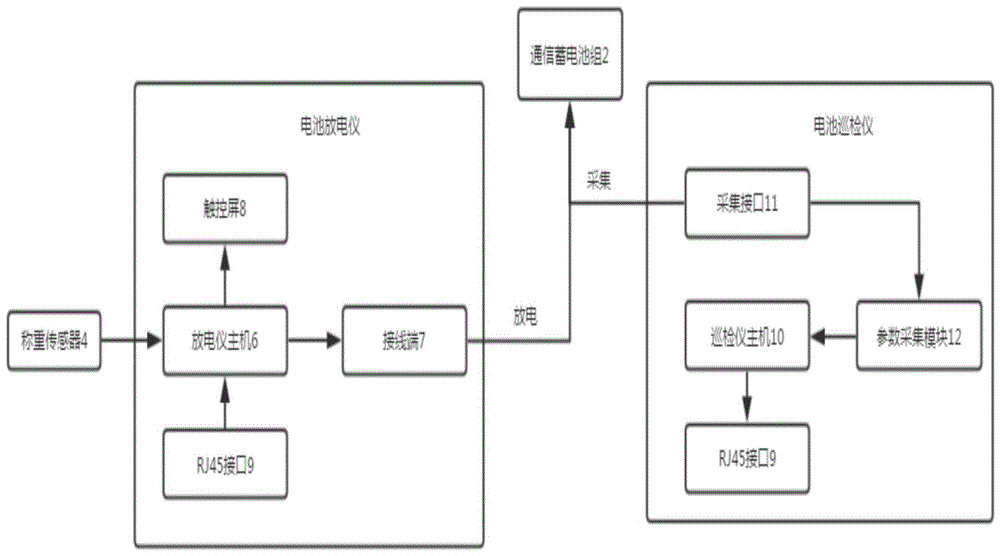 一种蓄电池容量检测装置的制作方法