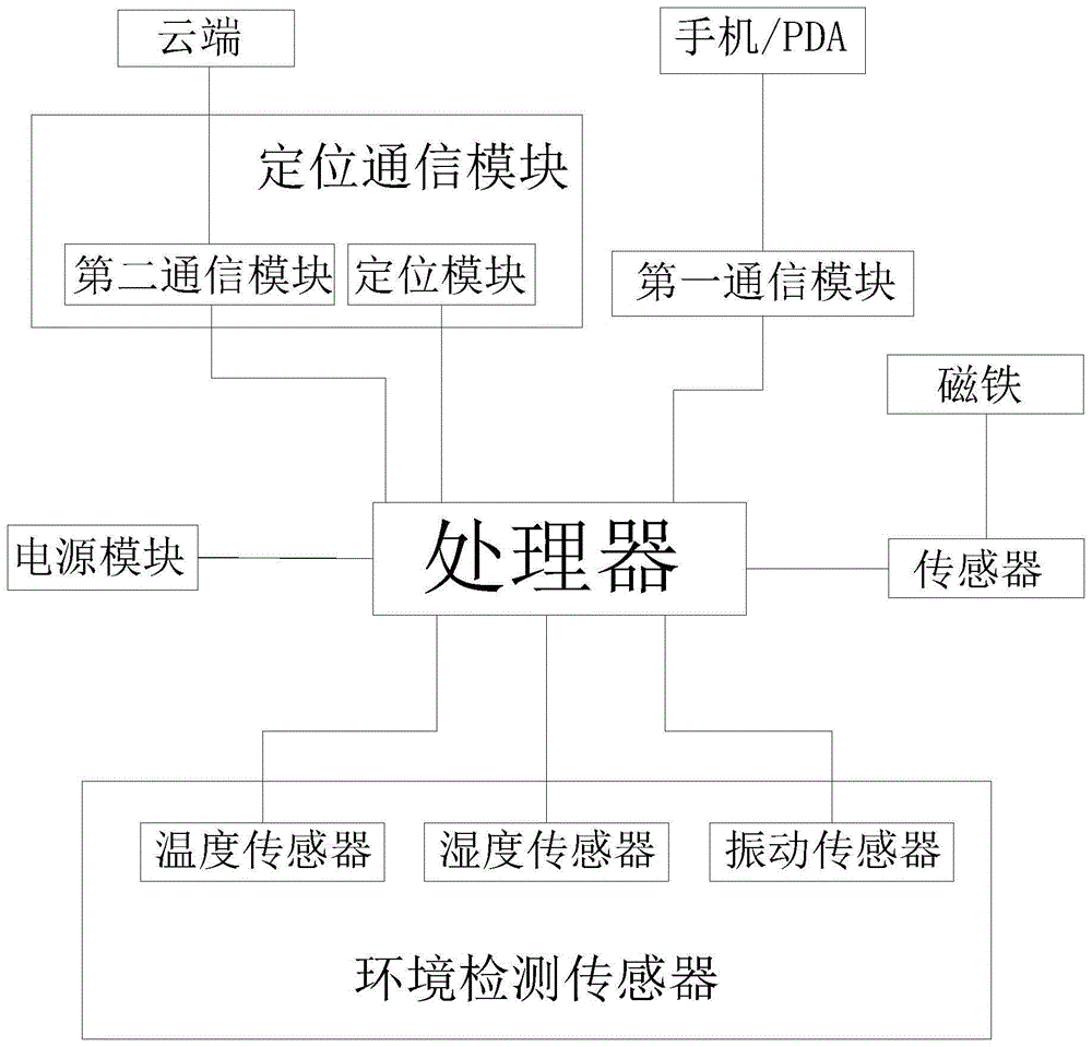 一种可循环包装箱的制作方法