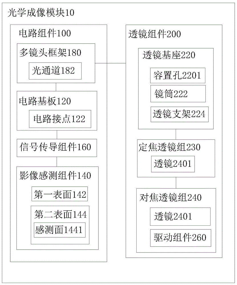 光学成像模块的制作方法