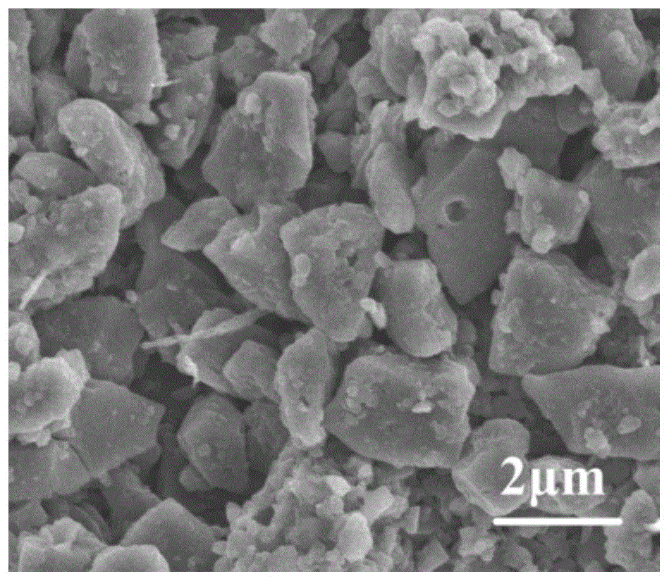 蛋清碳化制备微纳米多孔碳负载硫复合材料、制备方法及其应用与流程