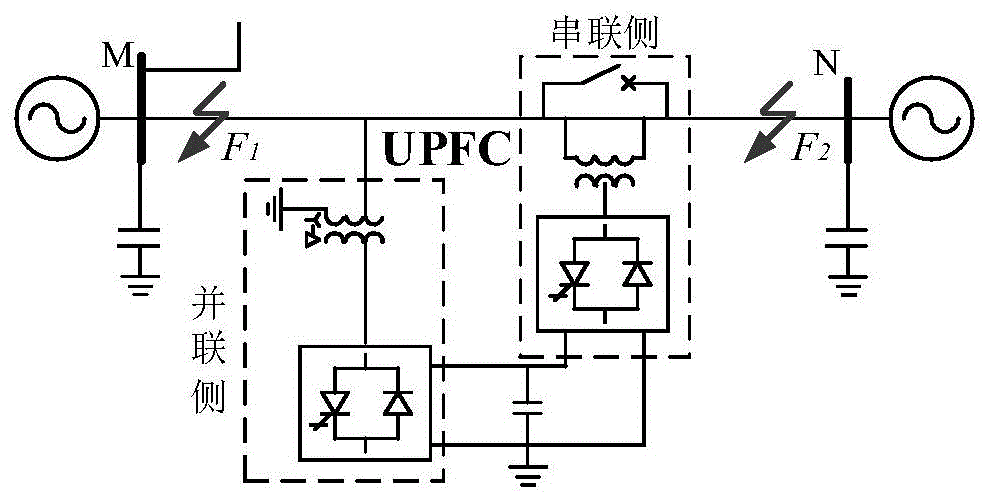 适用于含UPFC输电线路的方向纵联暂态量保护方法与流程