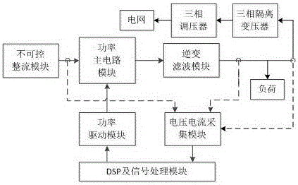 基于QPCI控制的三相并网逆变器控制系统和方法与流程
