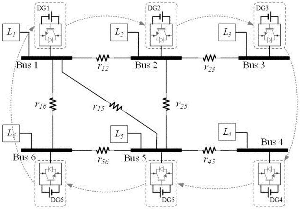 一种直流微电网电压和电流分配分布式协调控制方法与流程