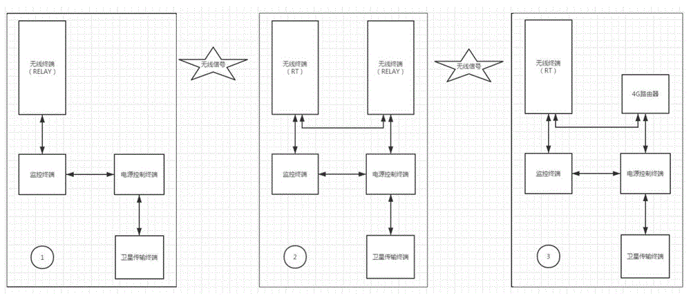 无信号区输变电监控装置及其控制方法与流程
