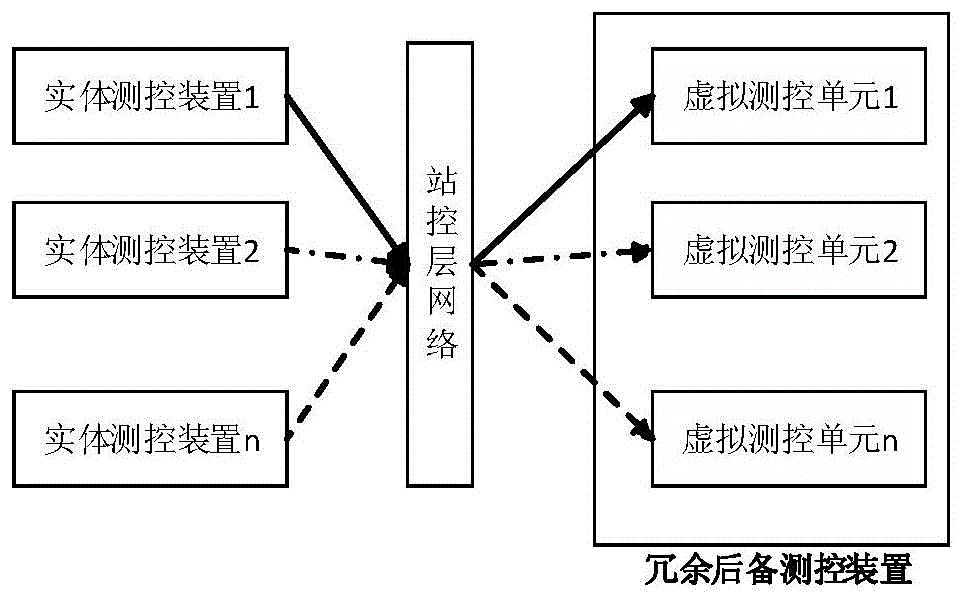 虚拟测控单元与实体测控无缝切换方法与流程