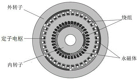 背景技术:一个普通的永磁式电机主要包括定子及转子,转子包括转子铁芯