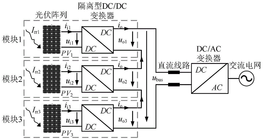 提高光伏级联变换器多模式控制稳定性的有源阻尼法的制作方法