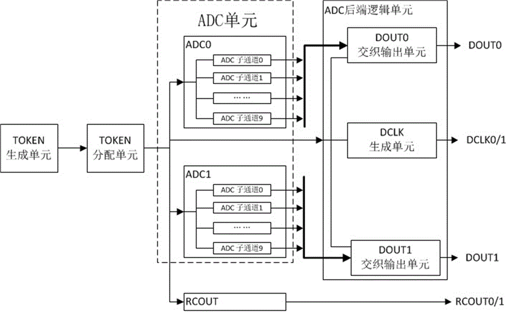 多通道ADC系统同步采样的装置及方法与流程