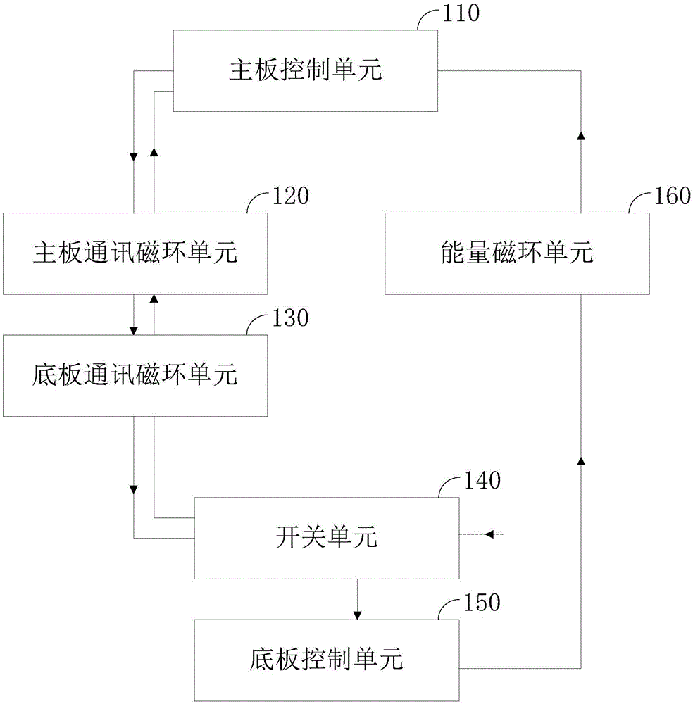 带能量传输的无线通讯装置及带能量传输的无线通讯方法与流程