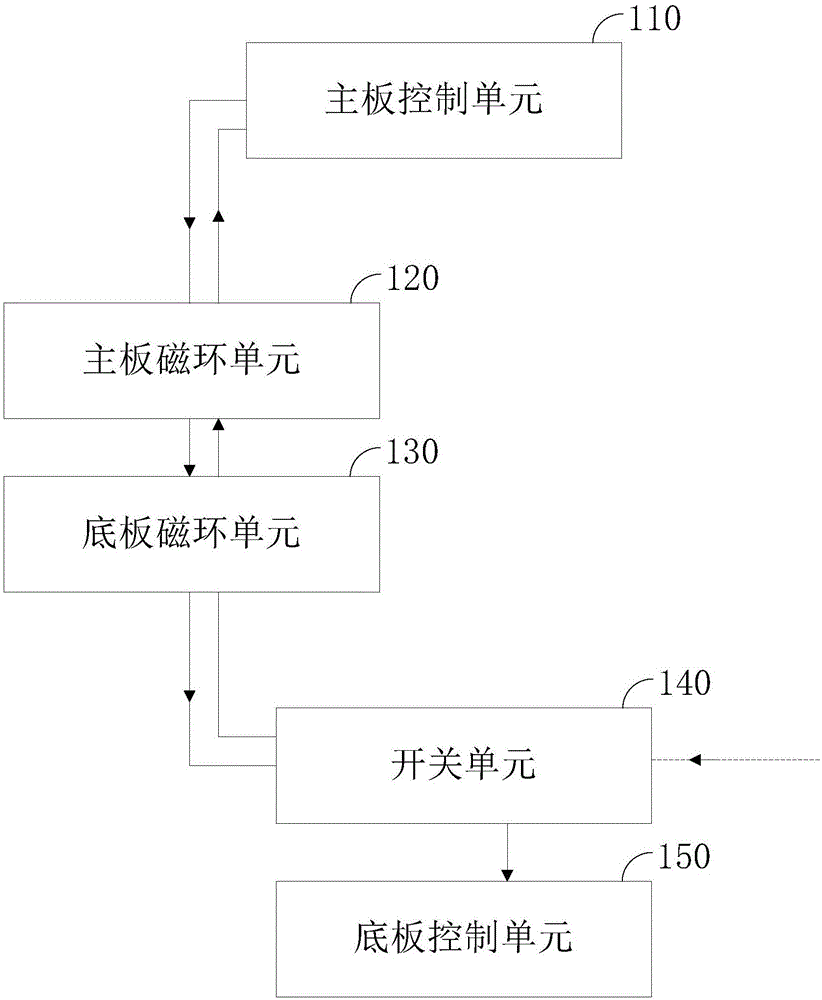 无线通讯装置及无线通讯方法与流程