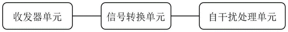 一种高清全双工信号收发基站的制作方法