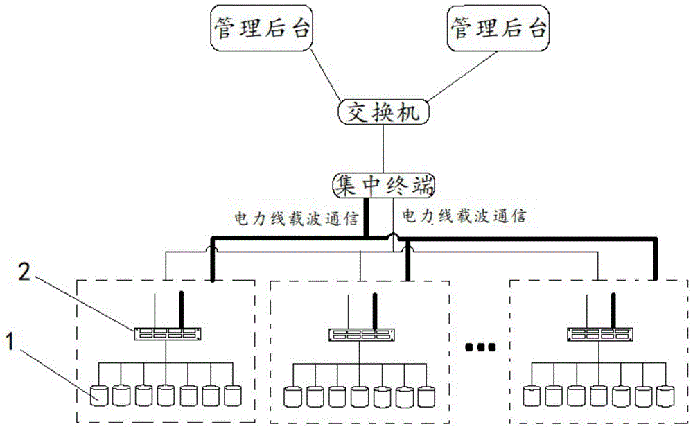 一种分布式智能信息采集系统的制作方法