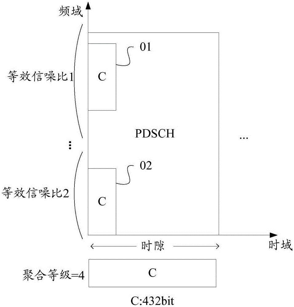 DCI传输和接收方法、装置、存储介质、基站、终端与流程