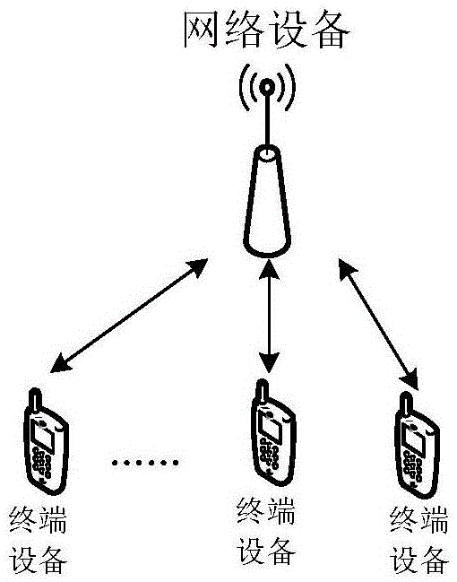 一种通信方法、装置以及系统与流程
