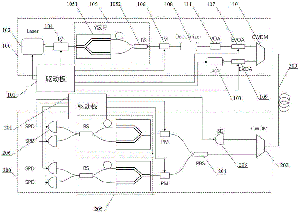 一种基于波导的量子密钥分发系统及方法与流程