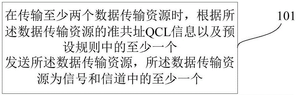 信道和信号的传输方法及通信设备与流程