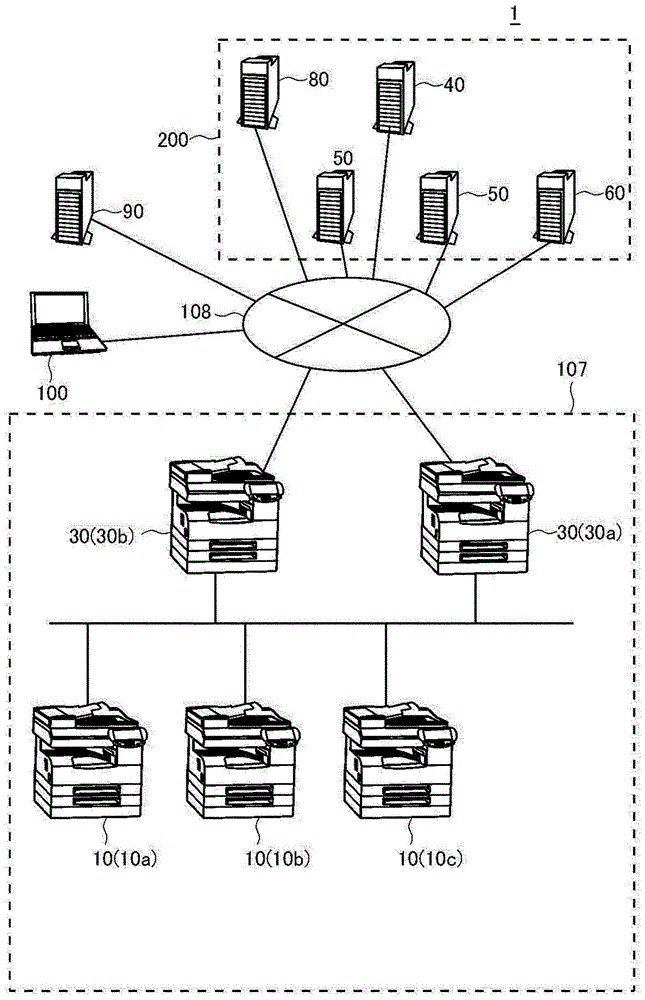 通信系统、平台服务器以及计算机可读取的记录介质的制作方法