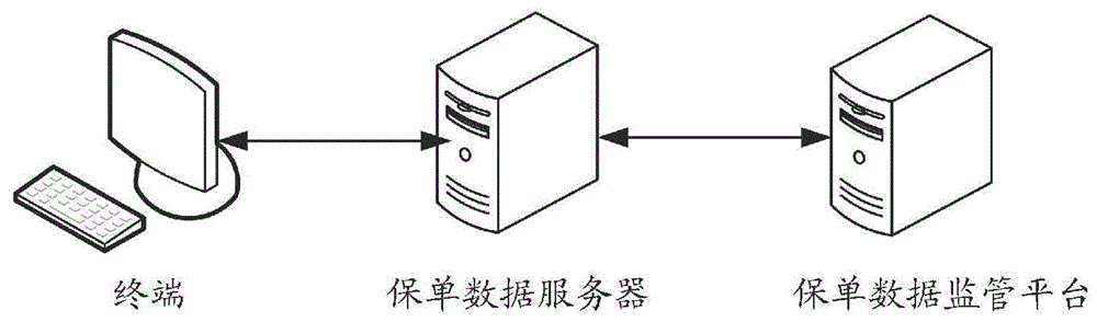 数据传输方法、装置、计算机设备及计算机可读存储介质与流程