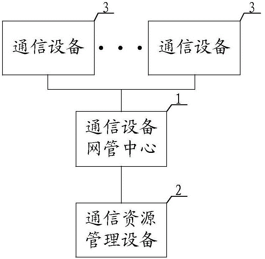 一种电力通信资源管理系统、方法、装置及可读存储介质与流程