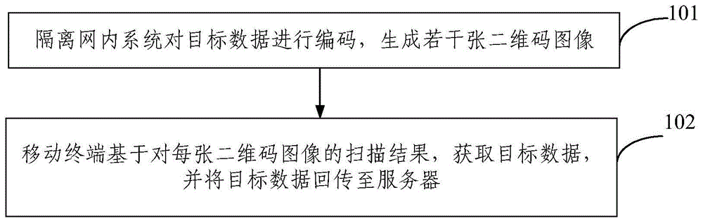 数据回传方法及系统与流程