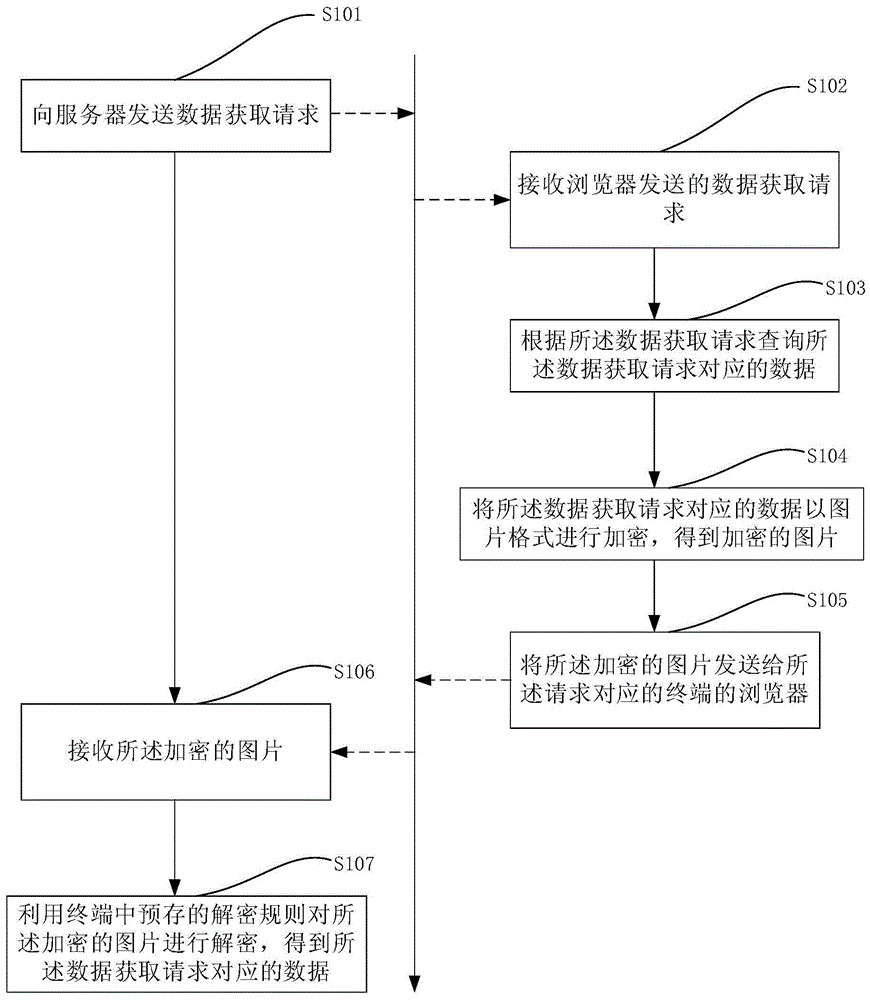 一种数据交互方法、装置、电子设备与流程