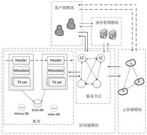 一种基于超级账本fabric的物联网认证方法与流程