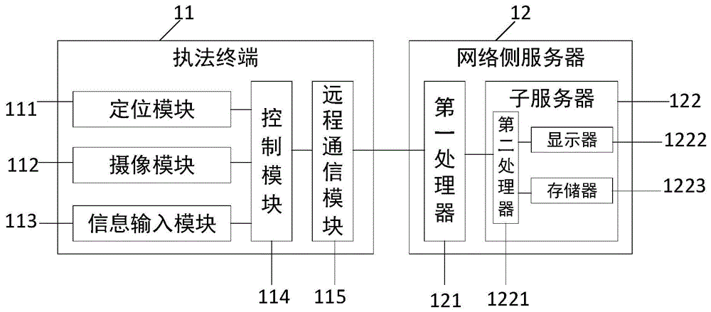 一种智慧城市的数字执法系统的制作方法