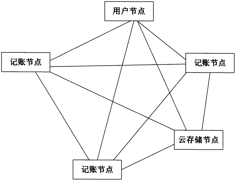 数据处理方法、设备及计算机可读存储介质与流程