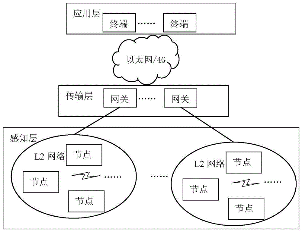 一种用于L2网络与以太网互联的系统及方法与流程