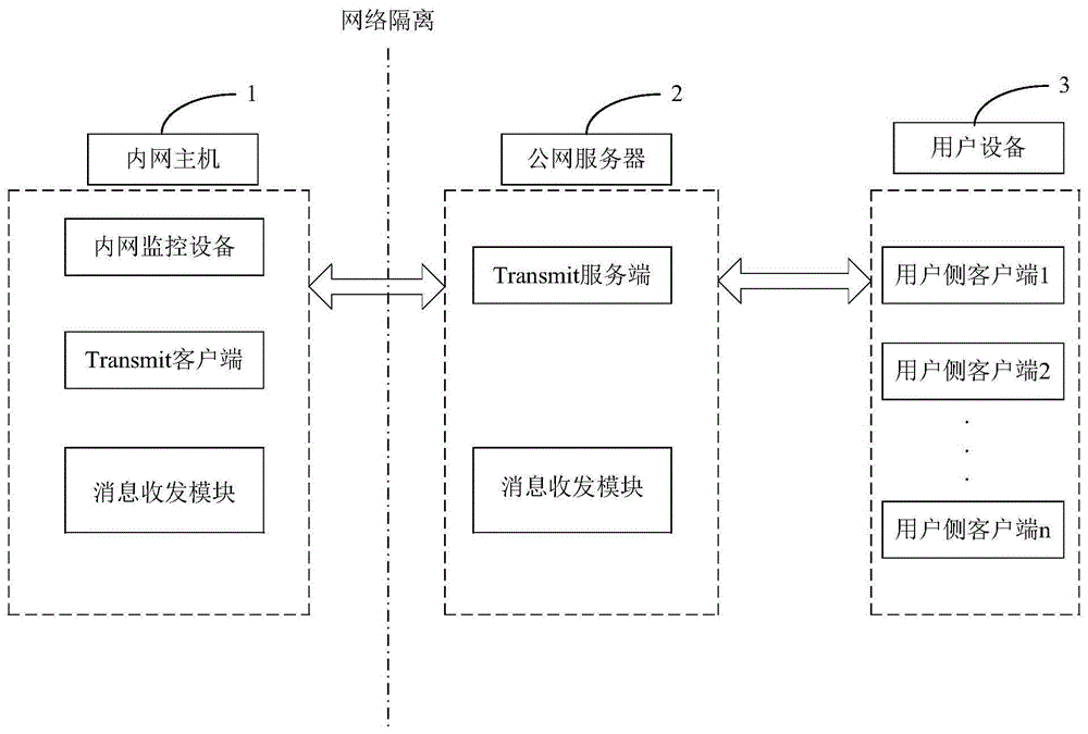 一种电站的远程监控方法及装置与流程