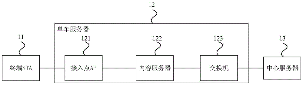 一种在大二层网络中实现STA就近服务的方法和系统与流程