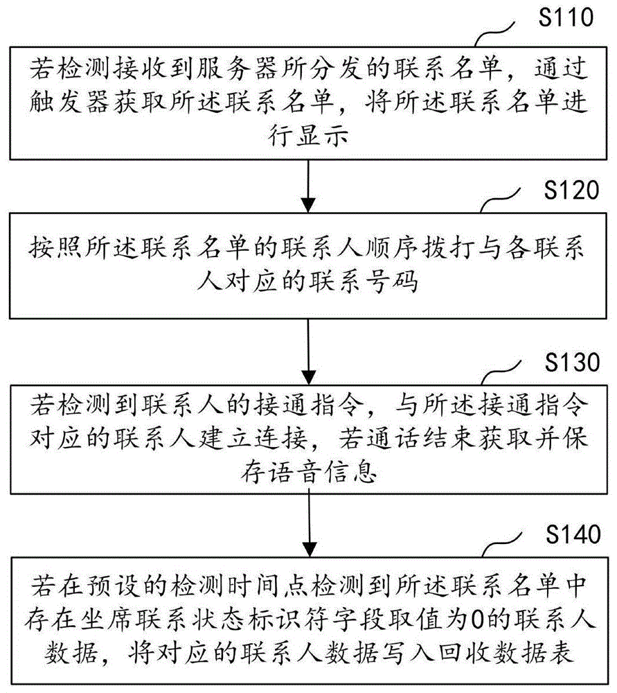 坐席消息提示方法、装置、计算机设备及存储介质与流程