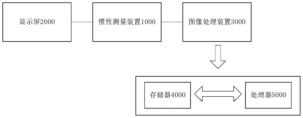 用于电子设备的图像处理方法、装置及电子设备与流程