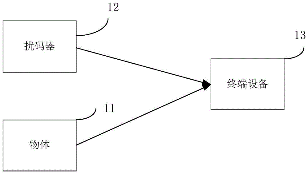 物体防拍照方法及装置与流程