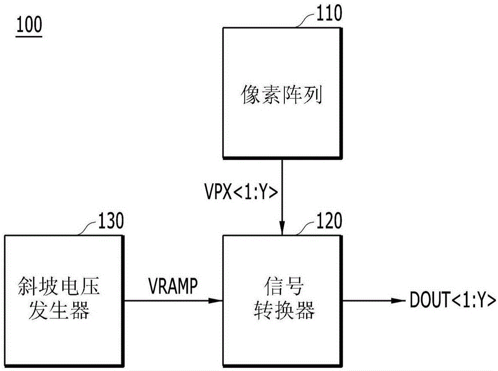 图像感测装置的制作方法