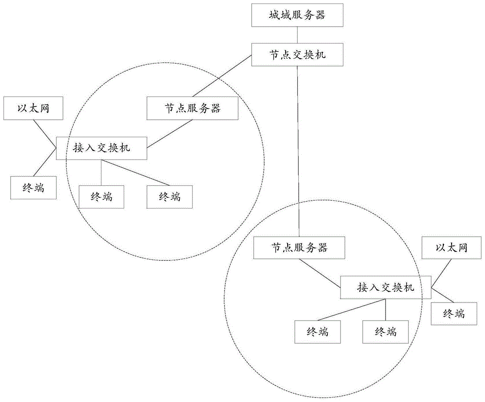 一种视频录制方法、装置、电子设备及可读存储介质与流程