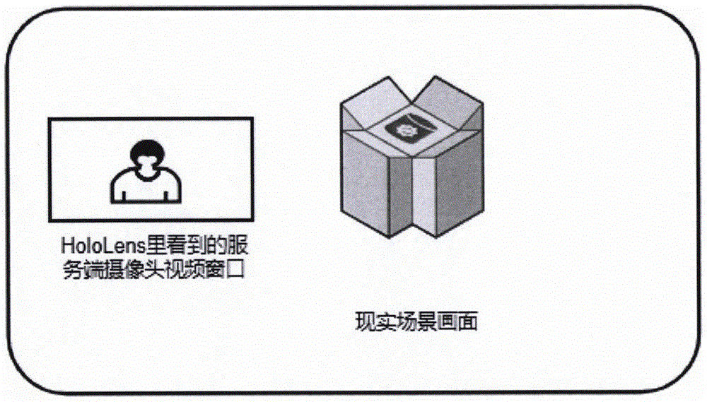 一种虚拟模型通过远程协助方式和视频流同时传输的方法与流程