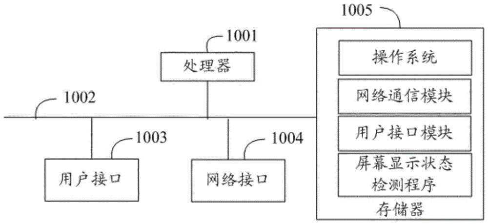 屏幕显示状态检测方法、装置、终端设备及可读存储介质与流程