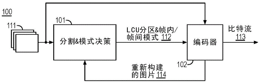 用于视频编码的分割和模式决策的生成的制作方法