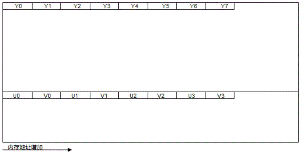 一种10比特YUV图像存储格式的制作方法