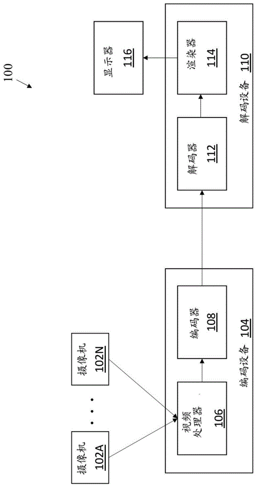 用于编解码视频数据的方法及装置与流程