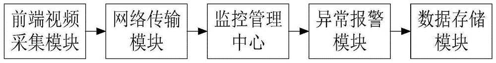 一种变电站环境异常检测系统、方法及装置与流程