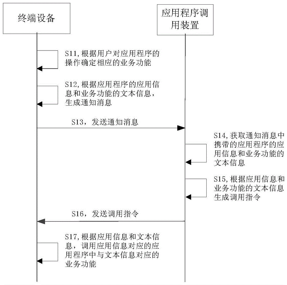 一种基于USIM的终端业务功能调用方法及装置与流程