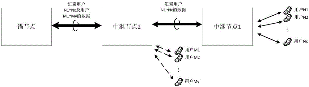 用于配置中继节点的方法和设备与流程