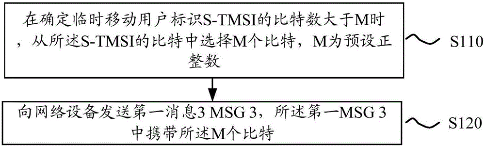 标识上报的方法和设备与流程