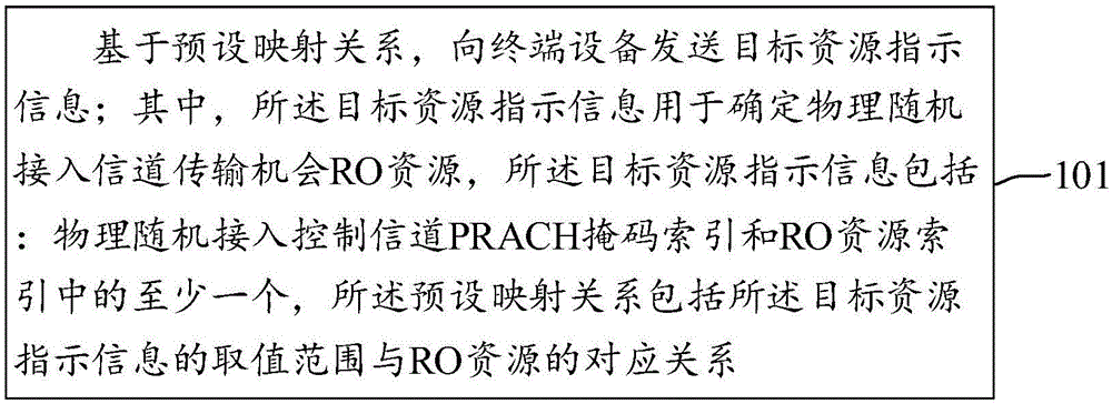 非竞争随机接入资源配置方法和设备与流程