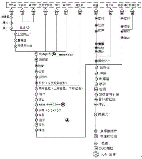 一种三面加热破壁机发热盘生产工艺的制作方法